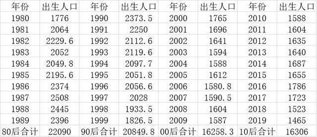 2020出生人口1003万负增长_刚出生的婴儿