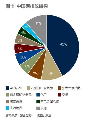 用碳市場約束互聯網巨頭碳排放