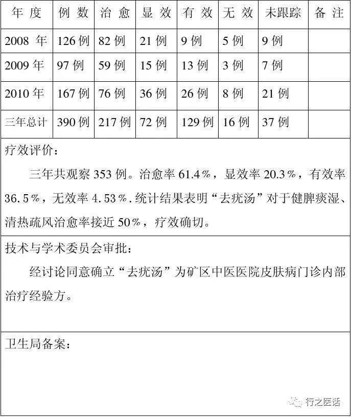 【名医名方】消瘤散,祛症散等12个中医院内部经验方,效果棒棒的!_处方