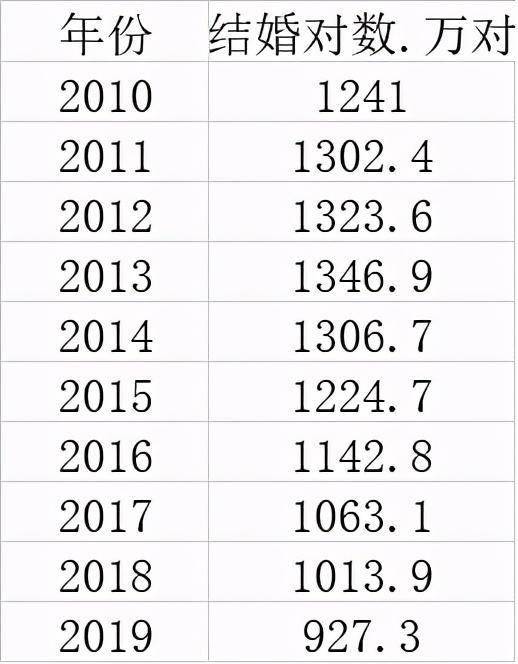 2020年上半年出生人口_2020年人口普查图片