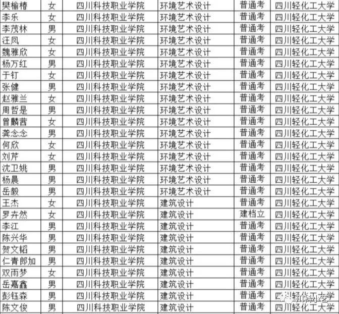 浙江邮电职业技术学院和绍兴职业技术学院_石家庄邮电技术职业学院_成都邮电职业技术学院