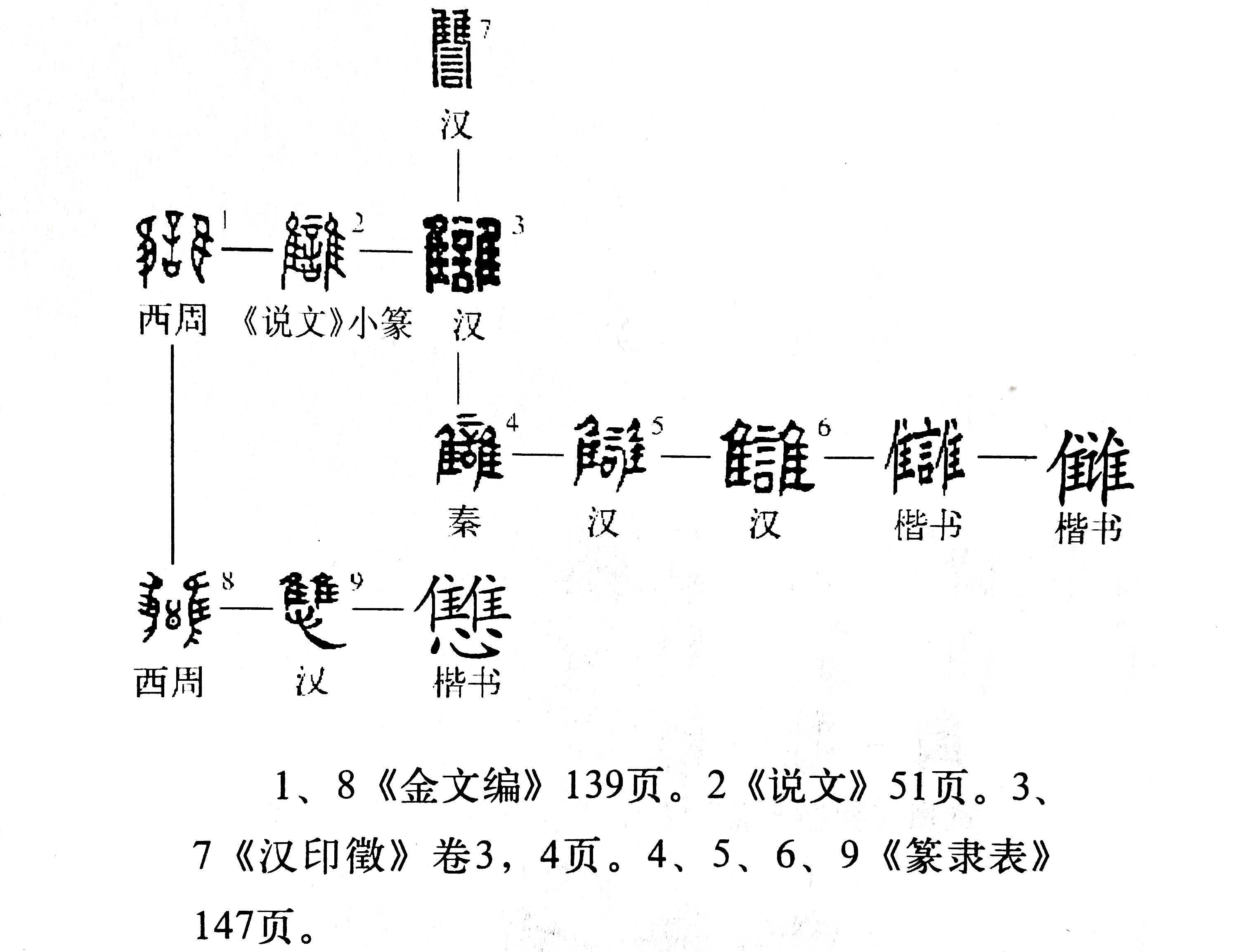 说文解字第389课细说雠字校勘为啥又叫校雠