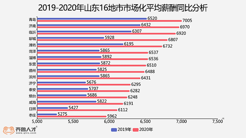 南昌市财政2021gdp总收入_2021年1月数据(3)