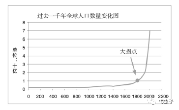 现代易姓人口数量_现代简约风格装修图片