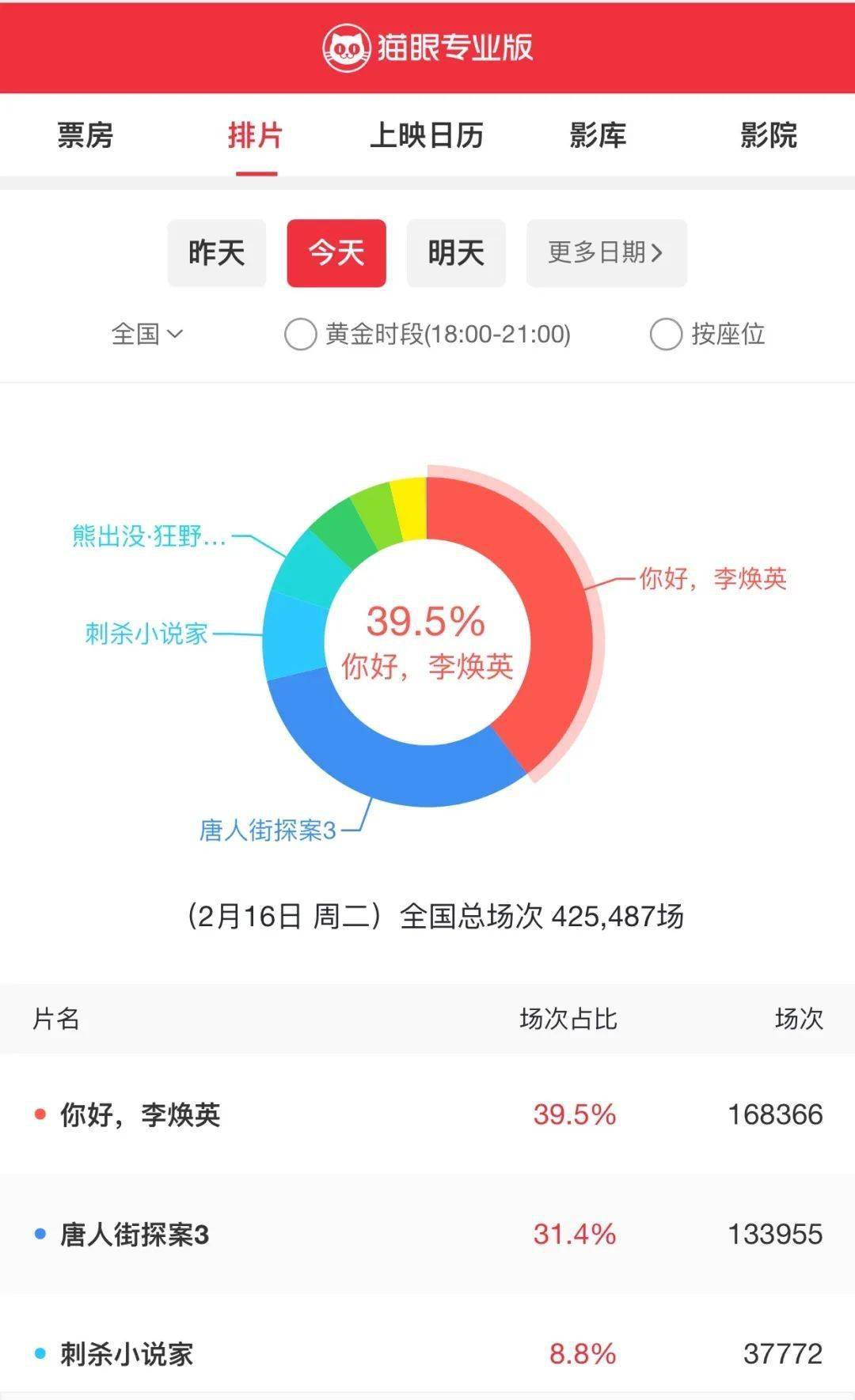 周口多少人口_华中人口最多的5个城市 第3是郑州,第2是武汉