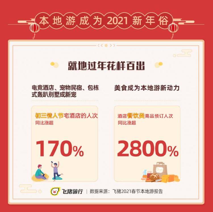 春节本地游预订量涨超660%，玩酒店、逛景区、“云旅游”成热选
