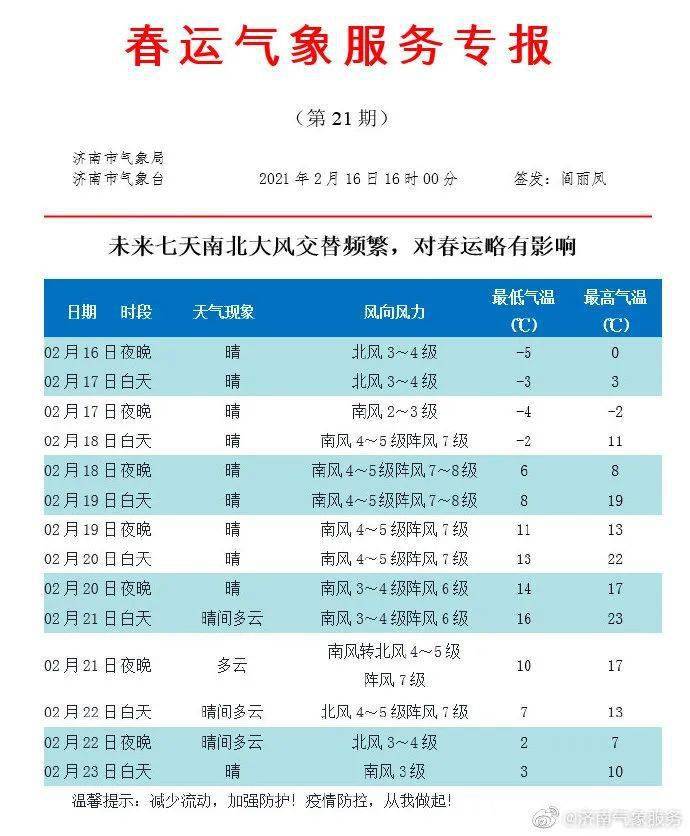 提醒！春节假期余额不足！但2021还有一大波假期！返程天气、交通预警发布