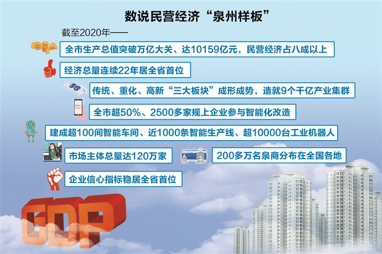 南安市GDP总量_南安市柳城廖全明(2)