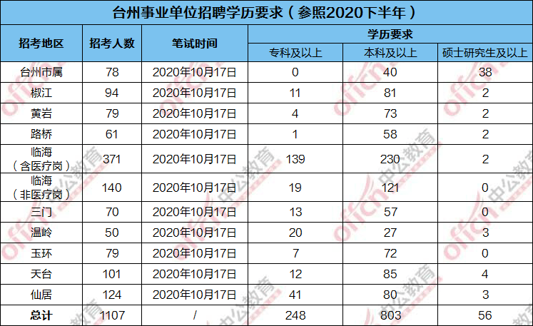 台州市有多少人口数量_台州到底有多少人 最新人口数据出炉 已突破了这个数(2)