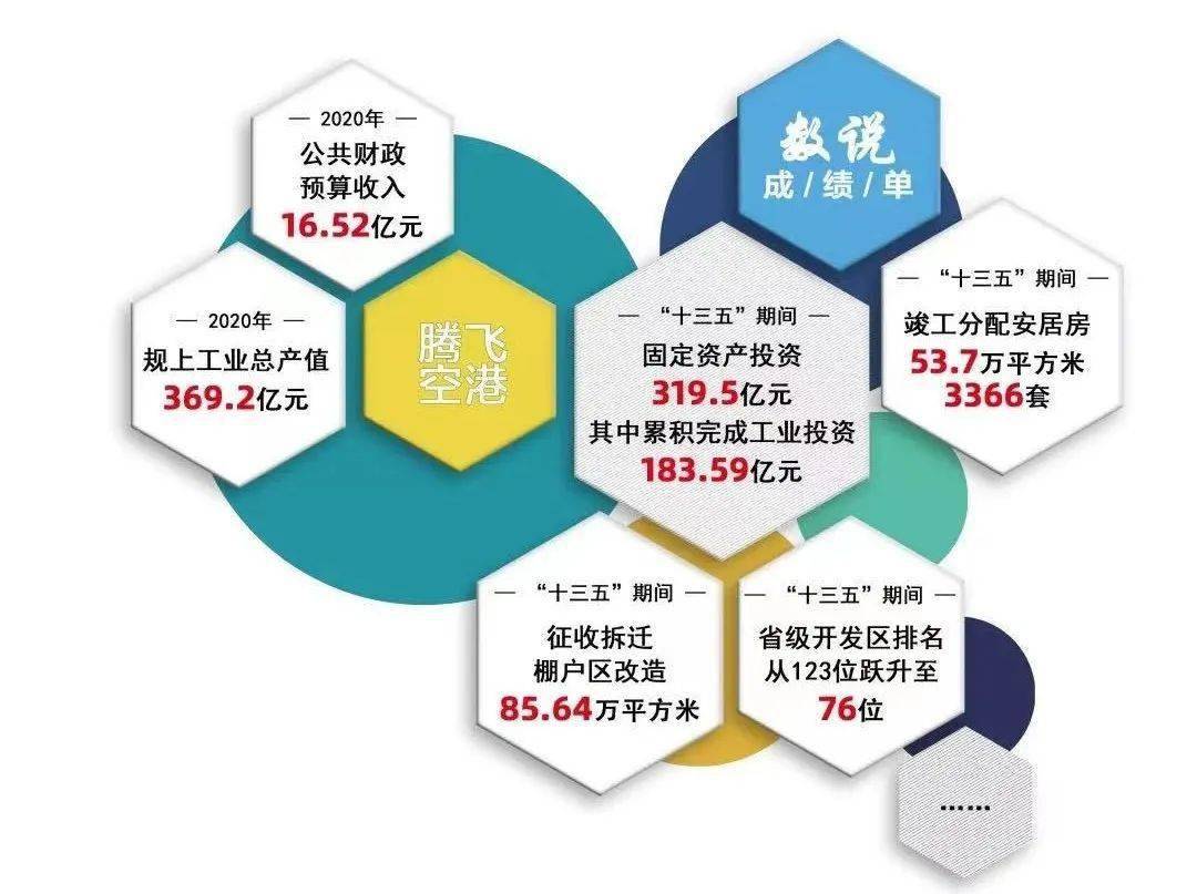 2020上海16区gdp_2020贵港5个区县gdp(3)