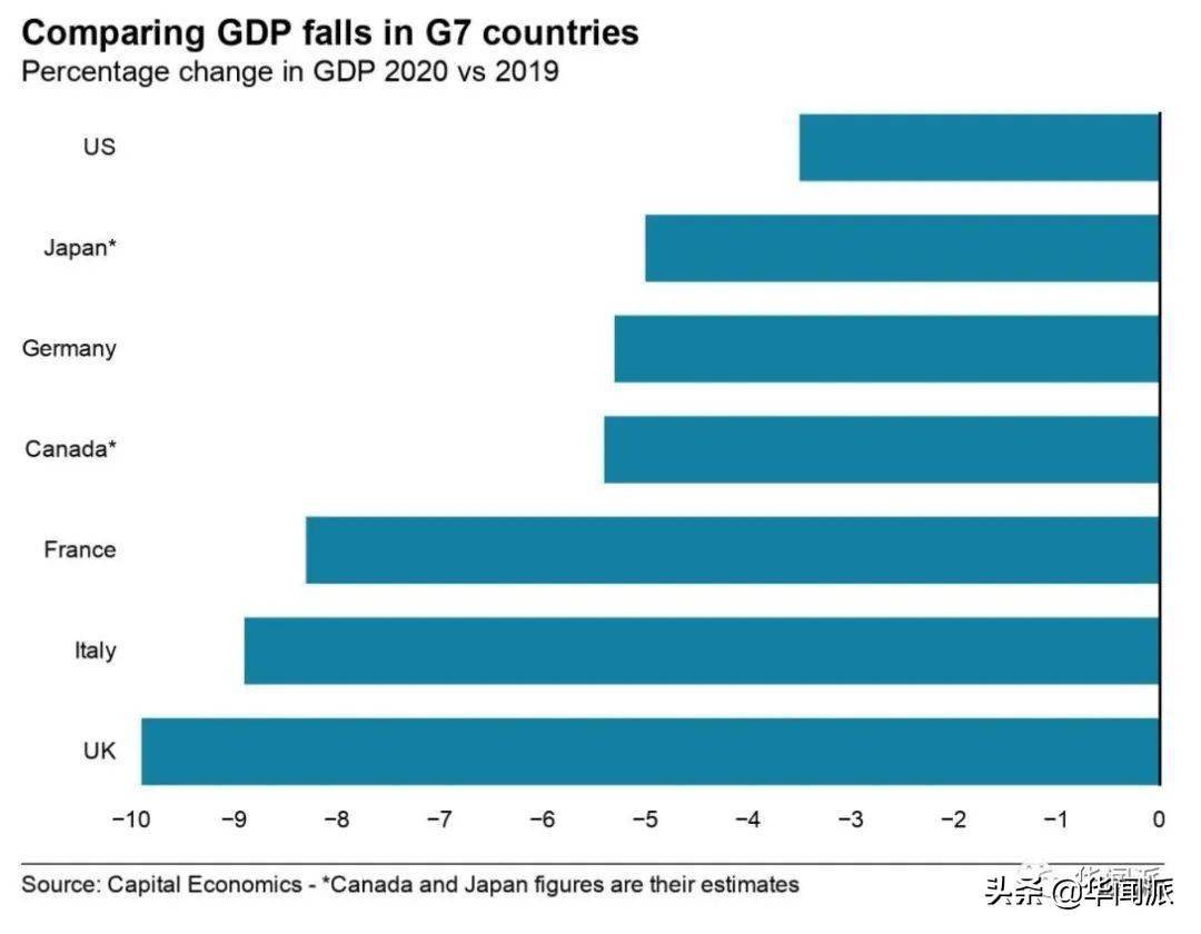 2020加拿大GDP(2)