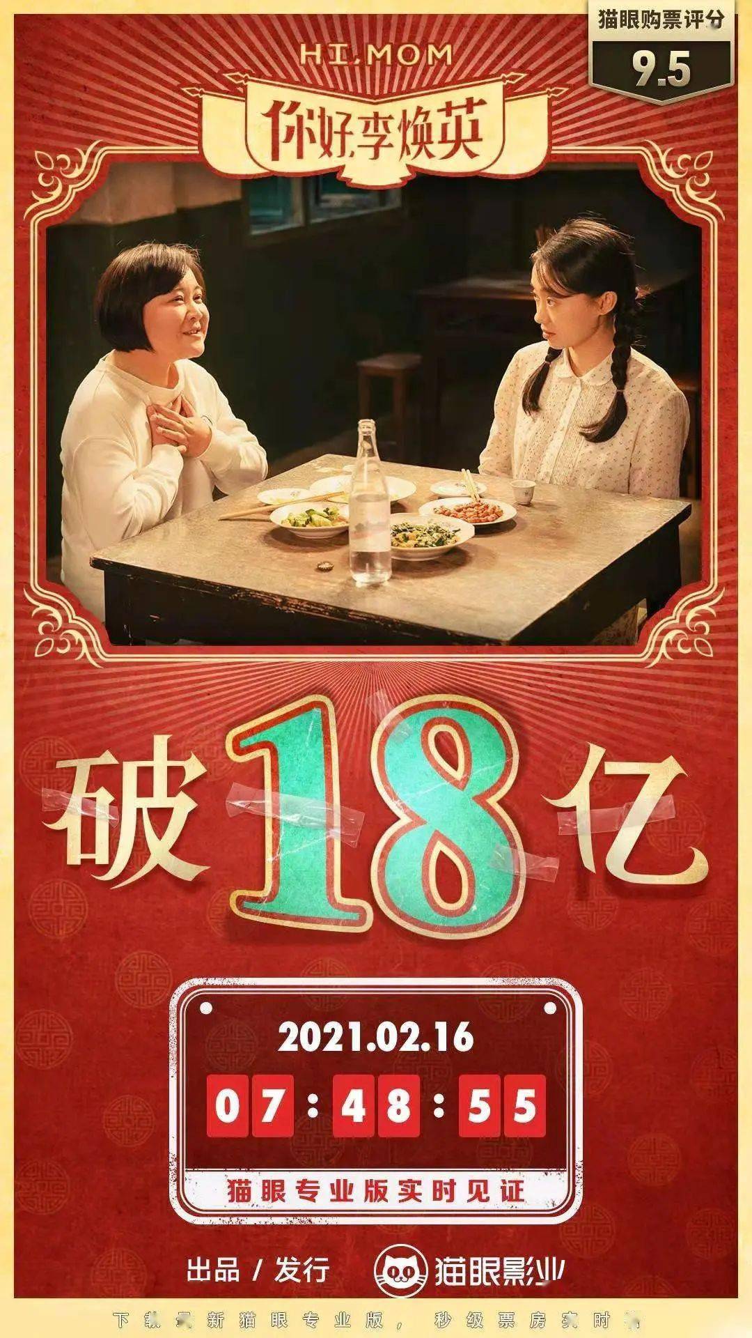 连续4天过亿你好李焕英总票房突破2132亿