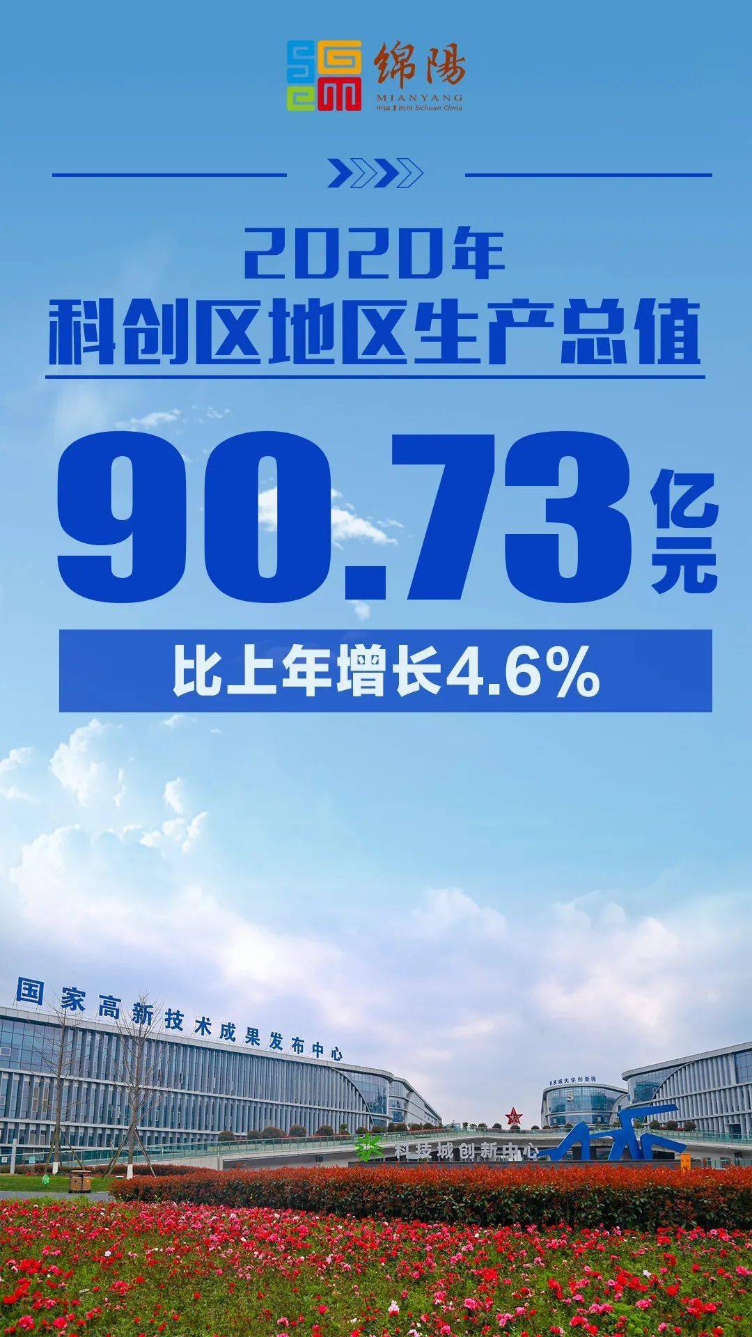 2020潍坊各区gdp_潍坊各区