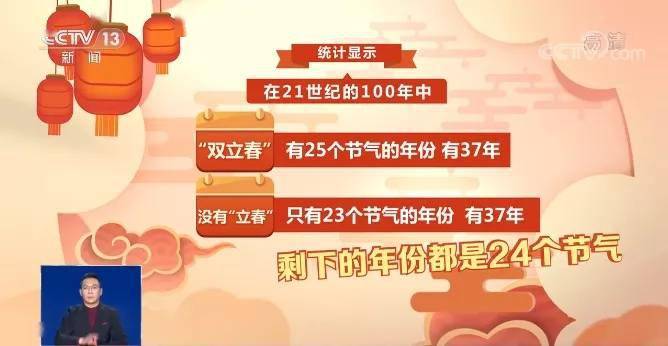 曹彥生表示,一年有24個節氣,而有了閏月的年份是25個節氣.