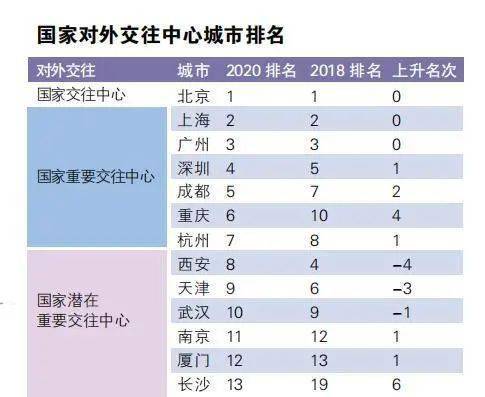 天津市适婚年龄人口比例_天津市人口分布图(3)