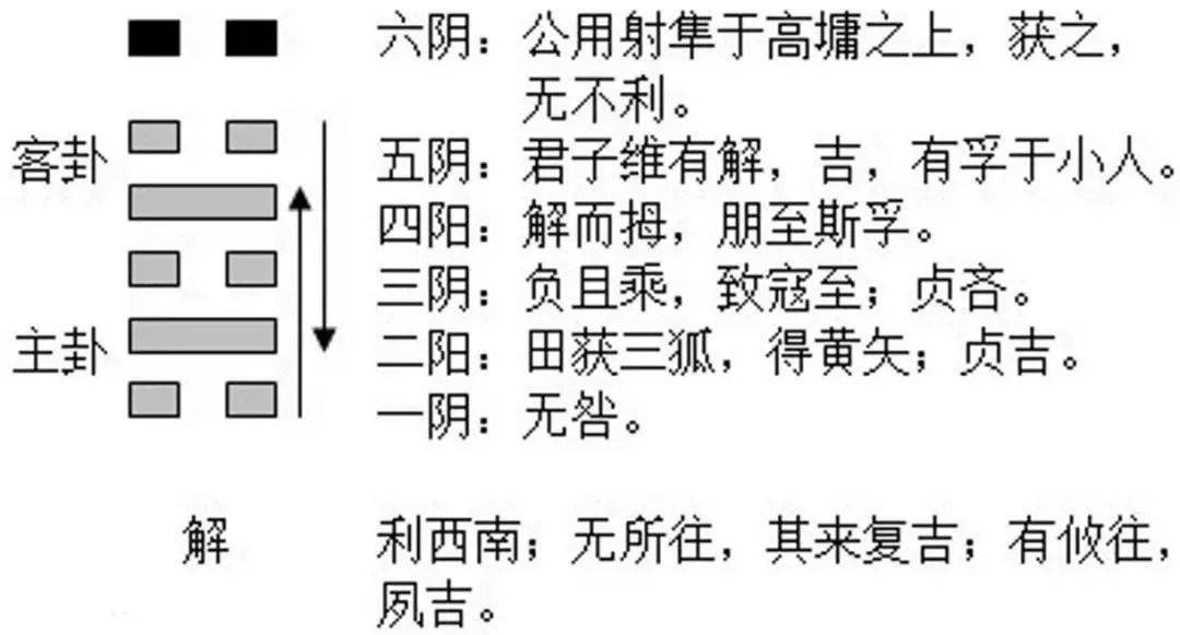 每日運勢解讀【2月17日,星期三】