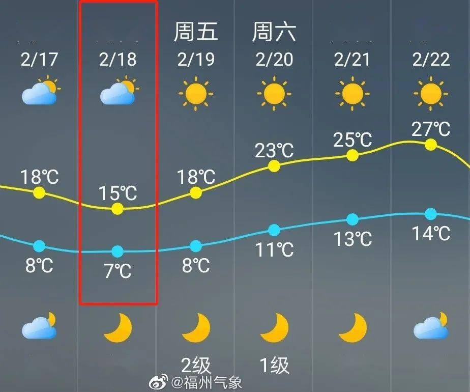 福州人口2021_2021福建省考岗位分析 福州地区招录455人,本科学历岗位不断扩大(2)