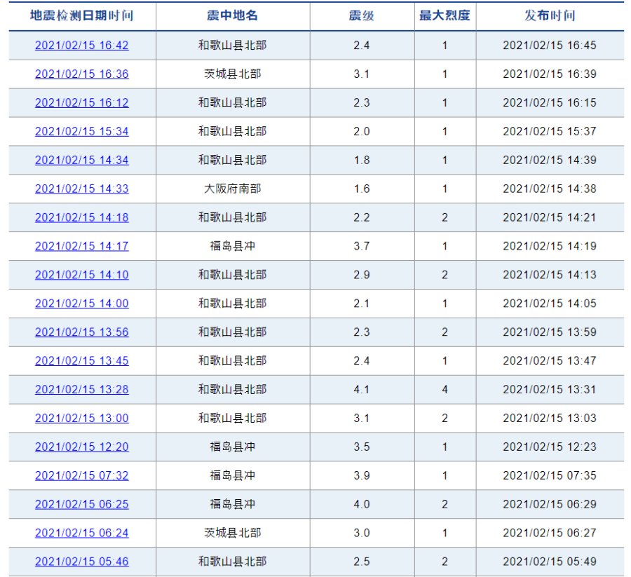 停电造成亿人口_停电了图片(3)