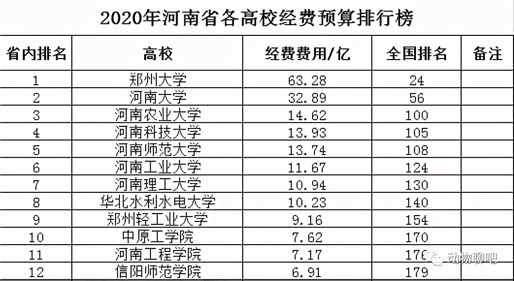 河南省gdp历史_2017上半年河南18市GDP排行榜 洛阳1908亿居第二(3)