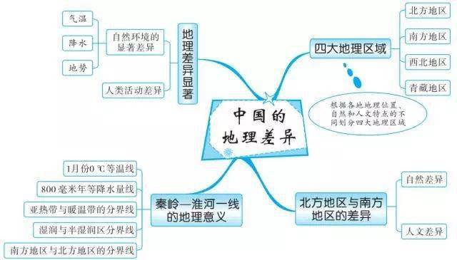 东南亚人口思维导图_东南亚思维导图(2)