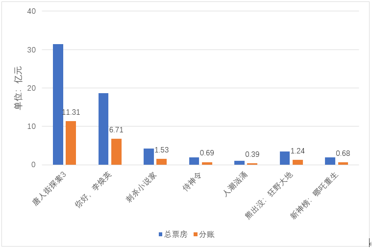 巨变之后人口为零在线播放_明日之后图片(3)