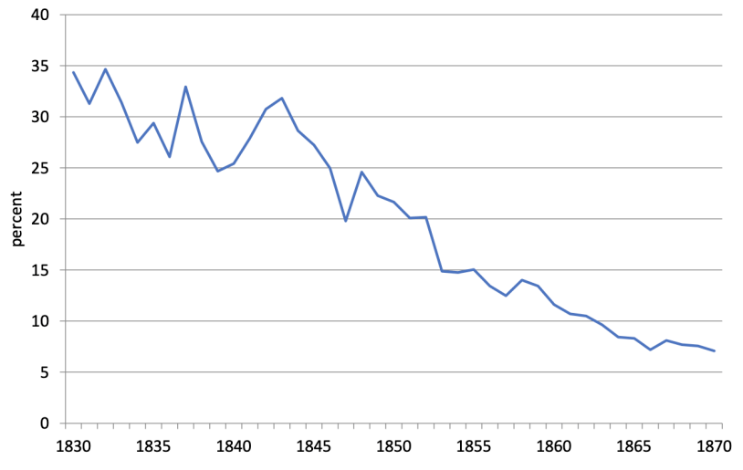 英国gdp趋势(3)