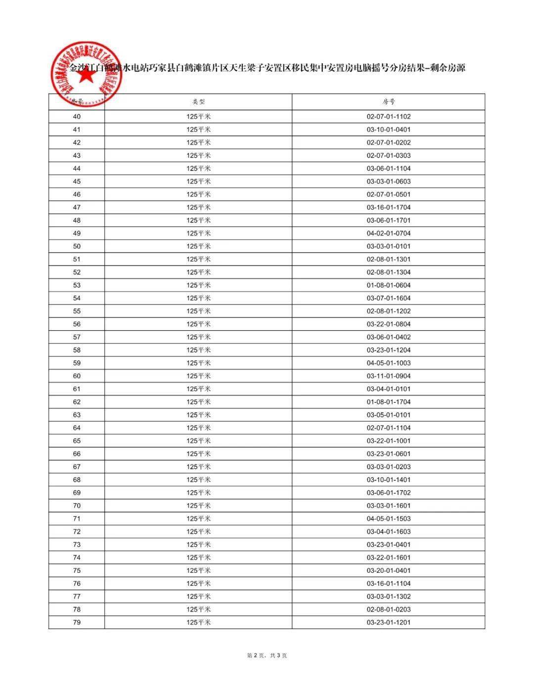 白鹤滩镇总人口_宁南白鹤滩新镇规划图(3)