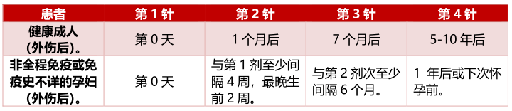 破伤风针多少小时内打图片