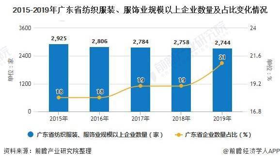 大型服装行业GDP行业占比情况_2020年服装行业发展趋势