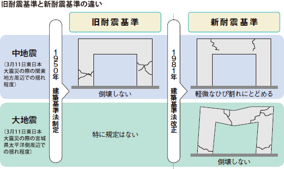 7 3级地震无一人身亡 日式住宅 耐震性 到底有多高 日本