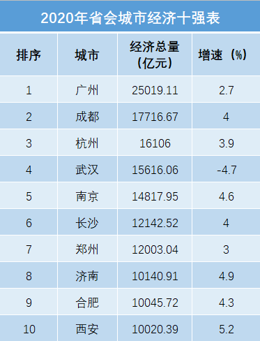 2021年河南各地gdp_河南各地饮食文化地图(3)