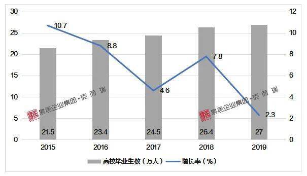 十三五人口_十三五 时期,人口发展领域有哪些变化(3)