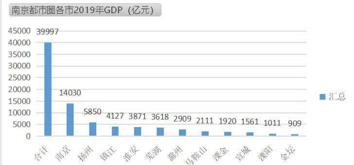 南京总人口5696万人_南京万人坑(2)