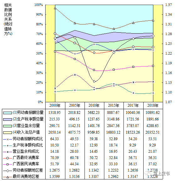 2020年广西田东县gdp_广西田东县印茶镇图片(2)