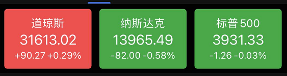 什么情况 这只中概股盘后突然暴跌10 高瓴也重仓 美联储暗示继续货币宽松 美国德州超400万户家庭断电 8000剂疫苗可能失效 涨超