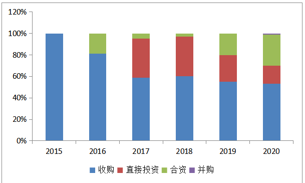 全球行动怎么把人口调到270_光盘行动图片(2)