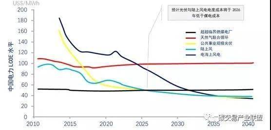 赣州近5年人口变化_赣州地图带人口数据(3)