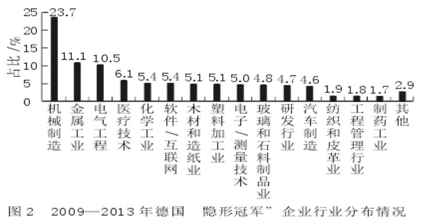 曲谱瑞克_瑞克和莫蒂(2)