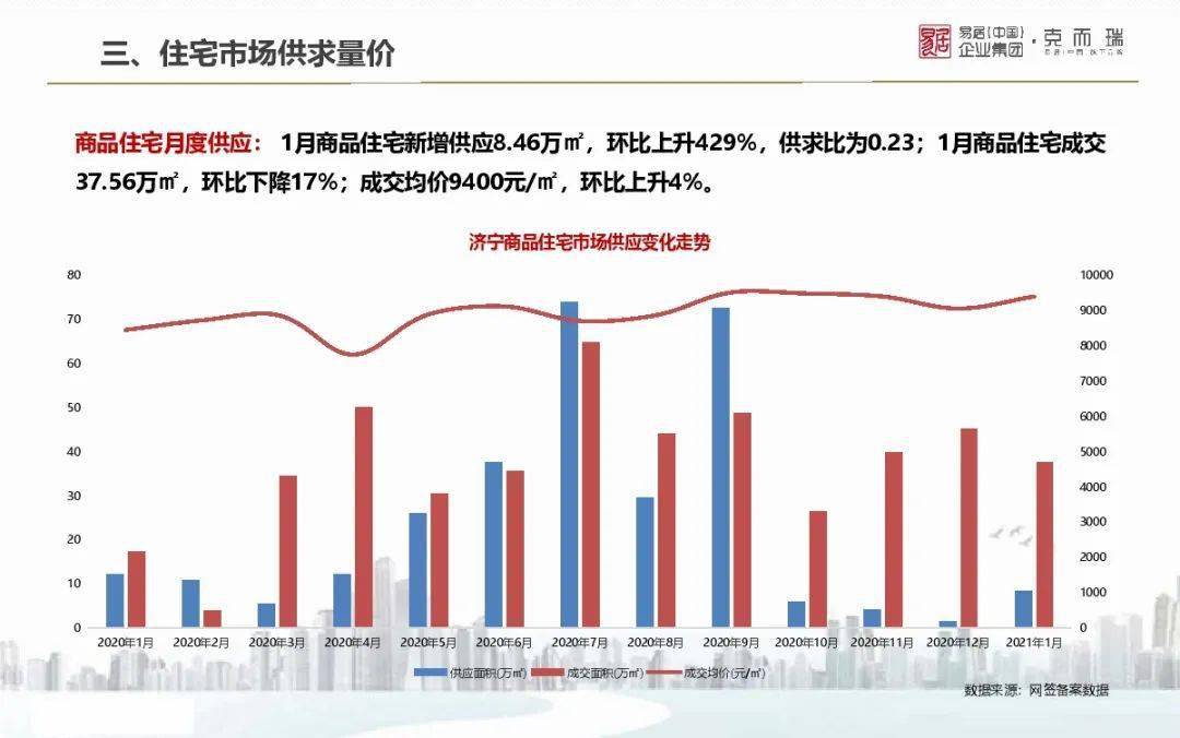 山东2021年各地市GDP_2021年山东通缉犯照片(3)