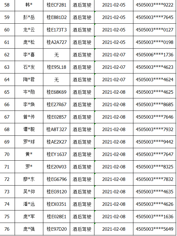 交警能查常住人口吗_常住人口登记表(3)