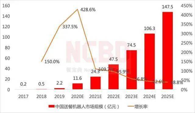 点击打开原图 点击打开原图