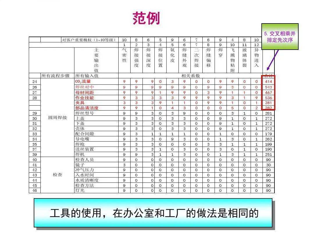 因果矩阵图的主要作用图片