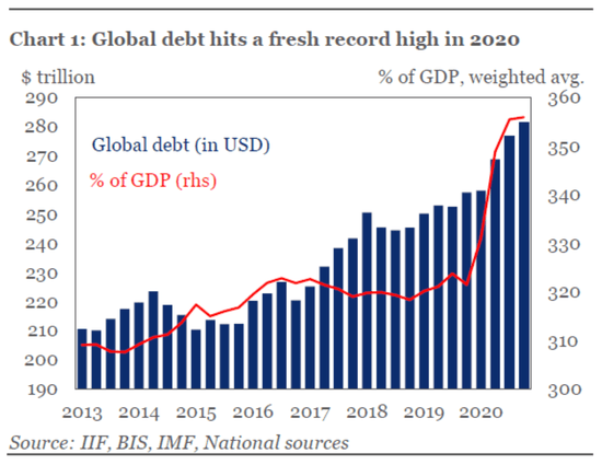 全球gdp超万亿美元的城市_2020年全球GDP超万亿美元国家排行榜 中国何时排第一(3)