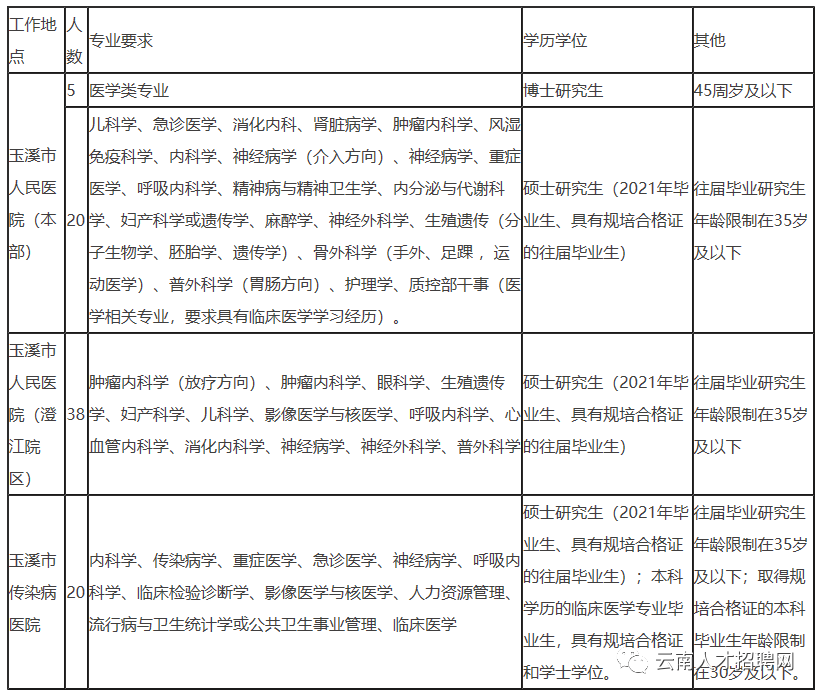 2021年云南省人口_云南省人口分布图