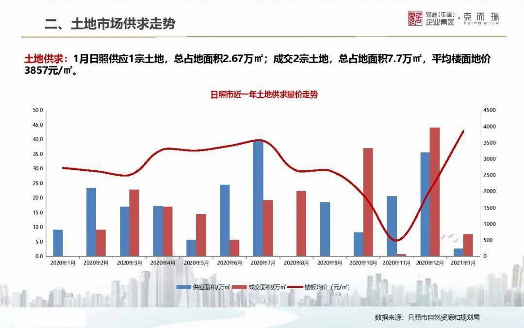 山东省各地市2021gdp_2021年山东各城市GDP预测 青岛突破历史,济南大发展,枣庄垫底(3)