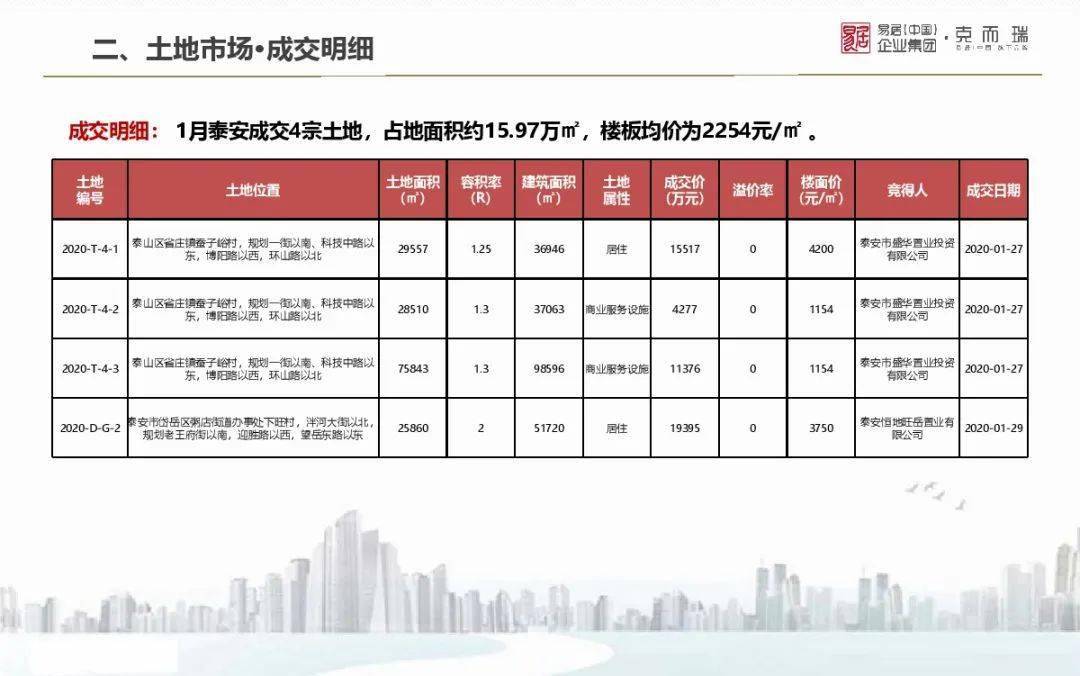 山东省各地市2021gdp_2021年山东各城市GDP预测 青岛突破历史,济南大发展,枣庄垫底(3)