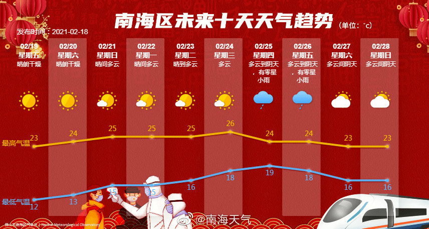 未来3天天气播报 d23675f0afc24774b006970ca8f98ed3.png