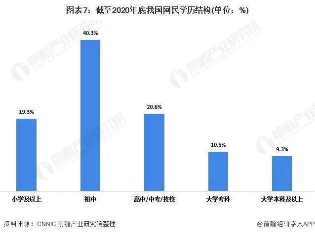 创新转化为经济利益 中等收入人口(3)