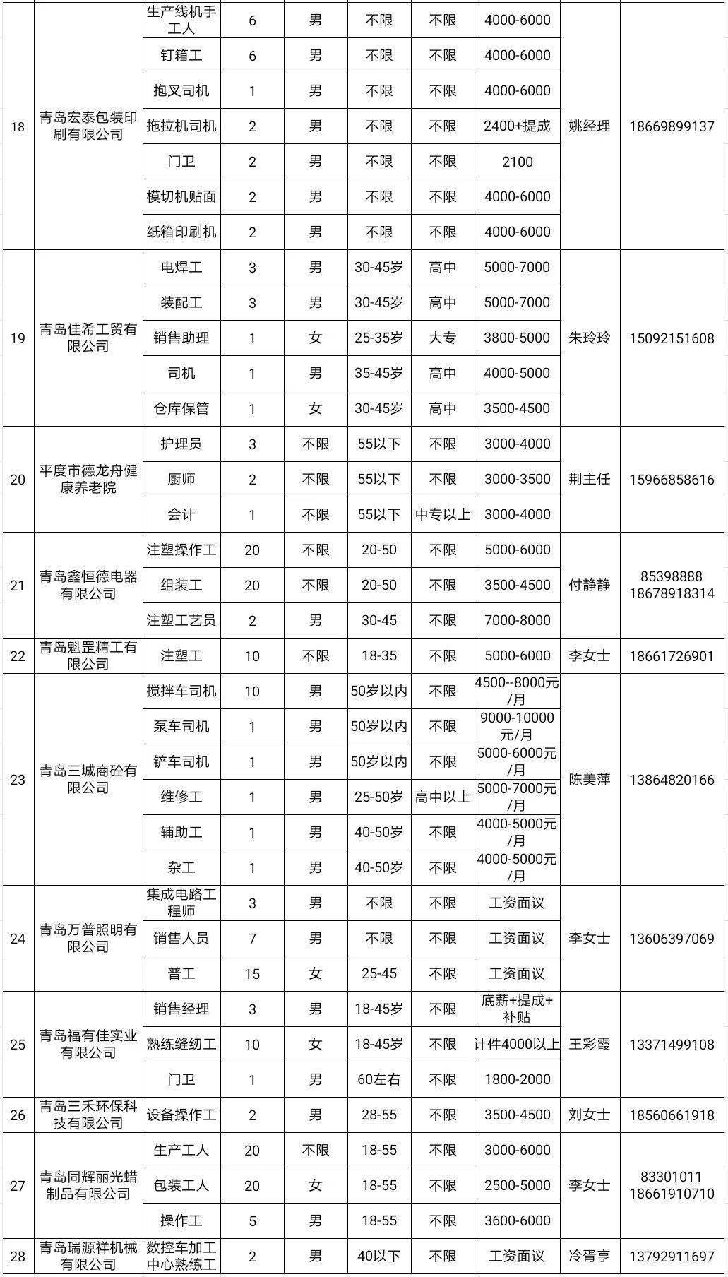 凤台gdp(2)