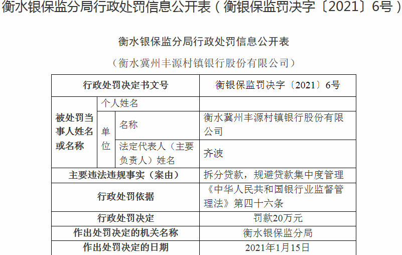 衡水冀州丰源村镇银行违法遭罚 大股东为延边农商行(图1) 衡水冀州丰源村镇银行违法遭罚 大股东为延边农商行(图1)